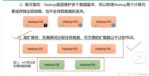 Hadoop 海量数据存储与计算的基石，数据处理与存储的强大支撑
