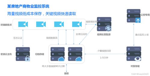 从云架构师视角解析腾讯云通识 存储、数据库与数据处理支持服务