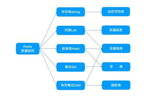 硬核 15张图解 Redis为什么这么快——探秘数据处理与存储支持服务