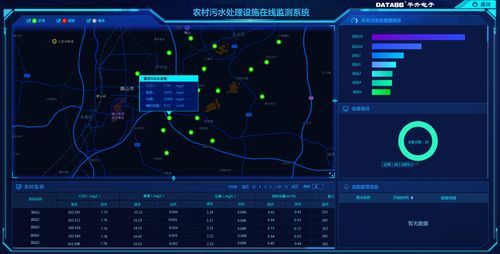 污水厂远程监控系统 城市污水处理厂自控监控系统建设规划
