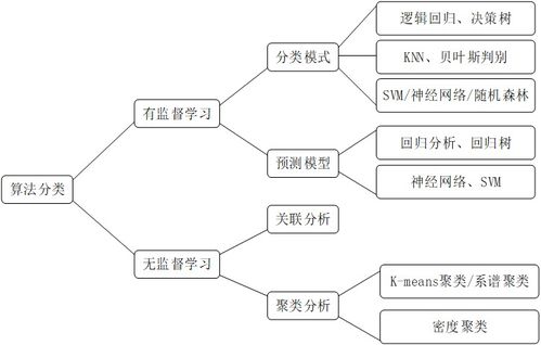 大数据导论下的数据处理与存储支持服务核心解析