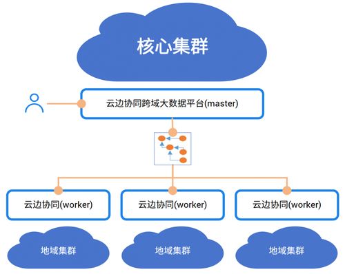 中国电信AI自研成果入选《中央企业科技创新成果产品手册（2023年版）》 数据处理与存储支持服务的新标杆