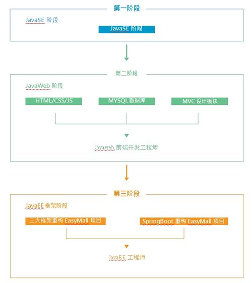 从开发到训练 大数据工程师的数据处理与存储支持服务实战指南