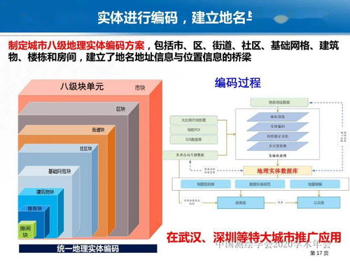 2020学术年会 龚健雅院士 位置关联的多网数据叠加协议与智能服务技术