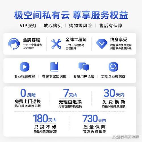 2024年最佳家庭网络存储服务器推荐 7款高性价比私有云，数据备份更安心